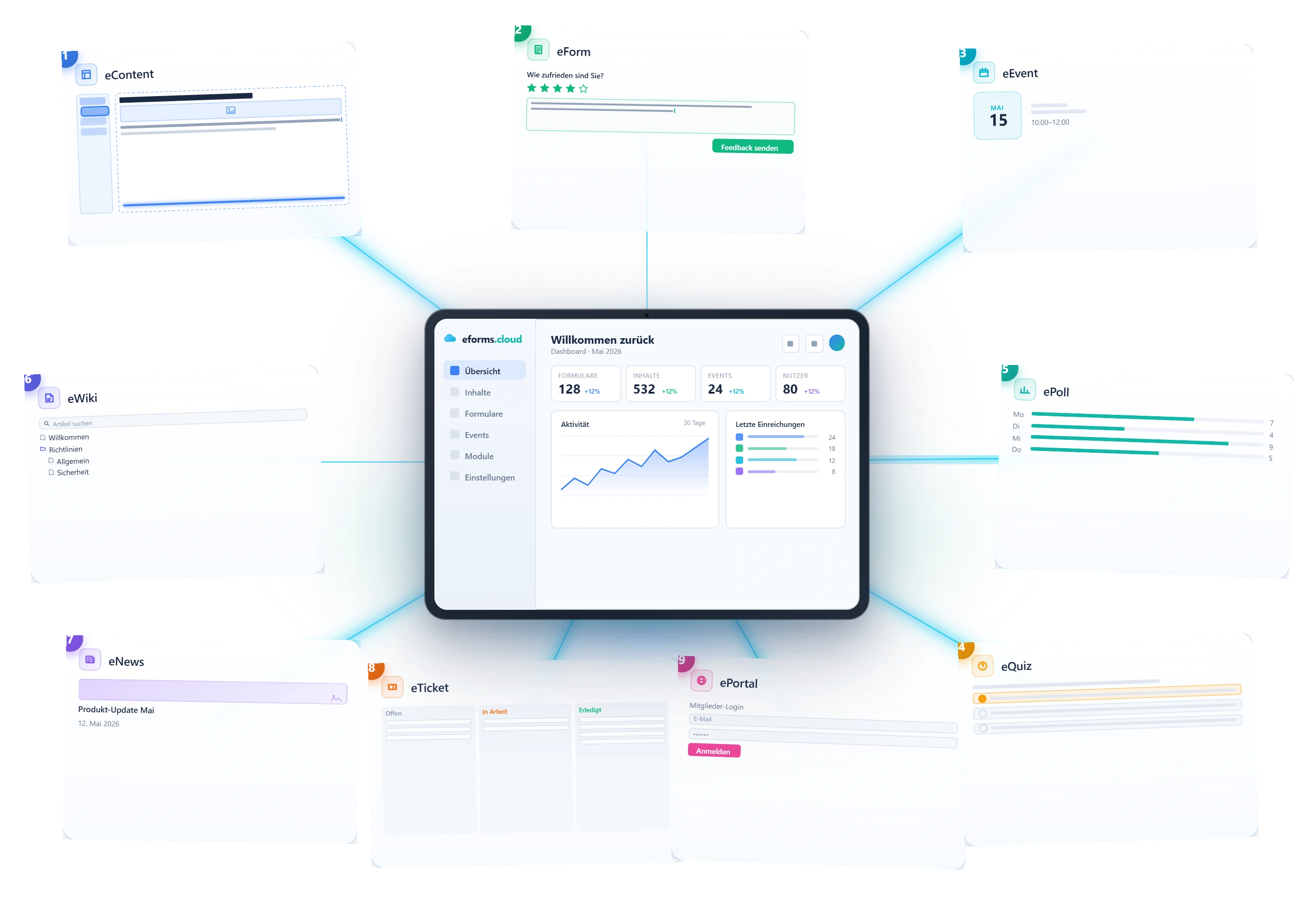 meinportal.cloud: ein Backend, alle Inhalte, kein Plugin-Chaos